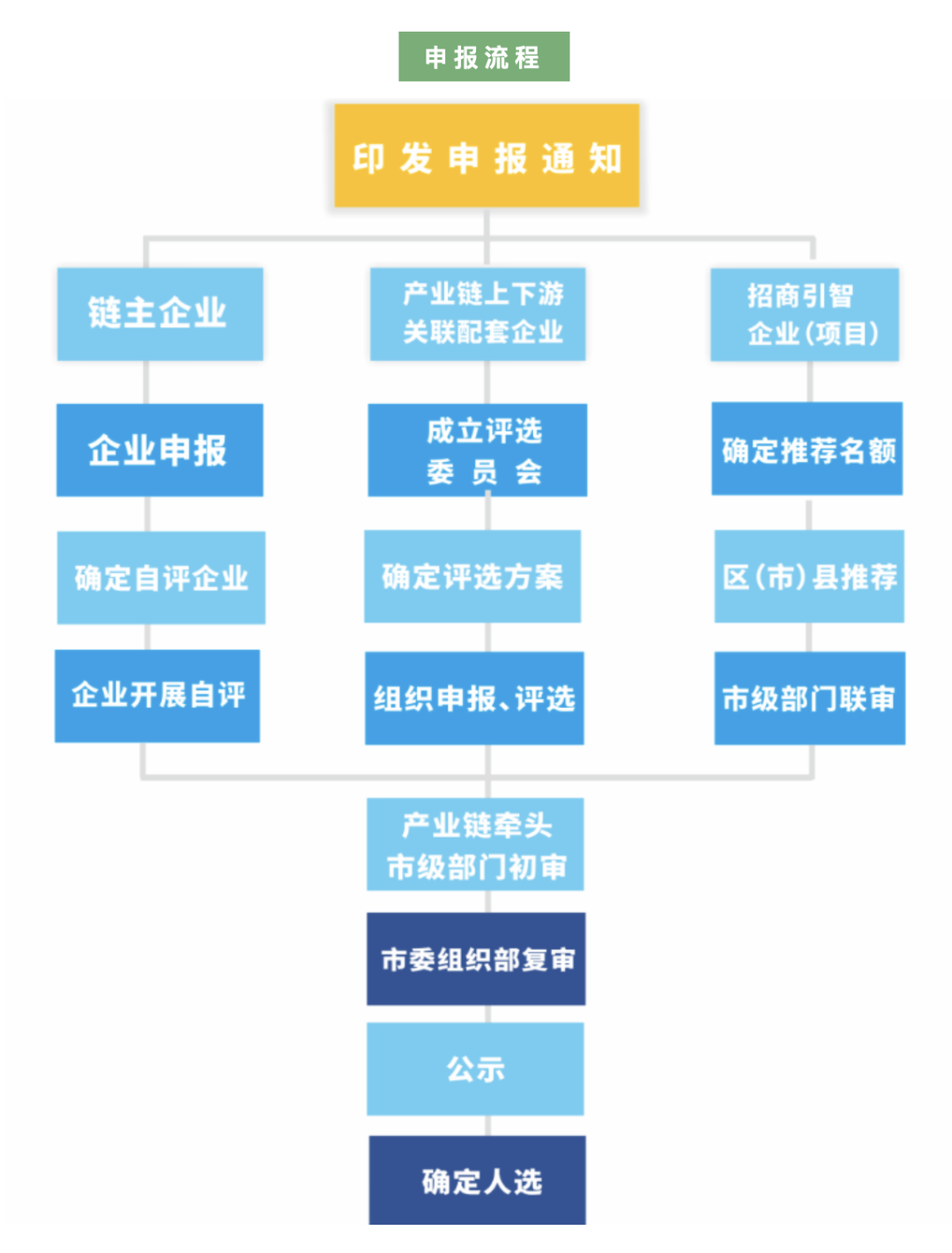 最高资助2000万元，成都这些领域企业扶持名单公示