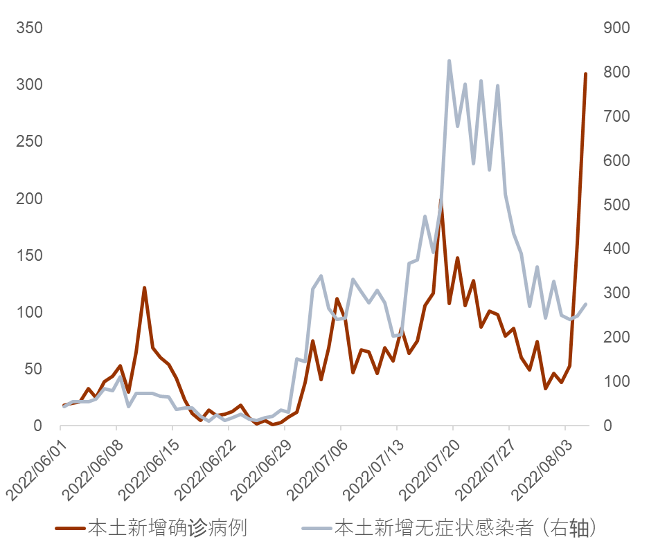 资料来源：Wind、中金公司研究部