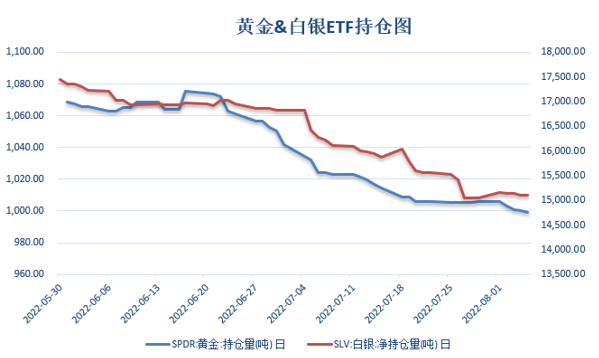  数据来源：同花顺iFinD 国际衍生品智库