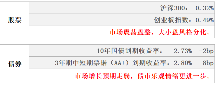 数据来源：Wind，东海基金整理数据截止时间：2022年8月7日