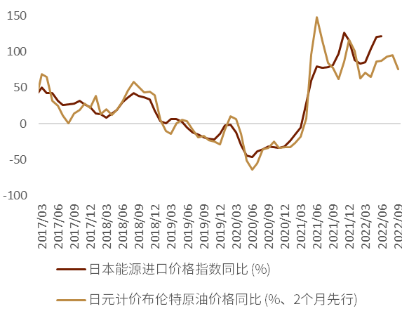 资料来源：日本财务省、中金公司研究部