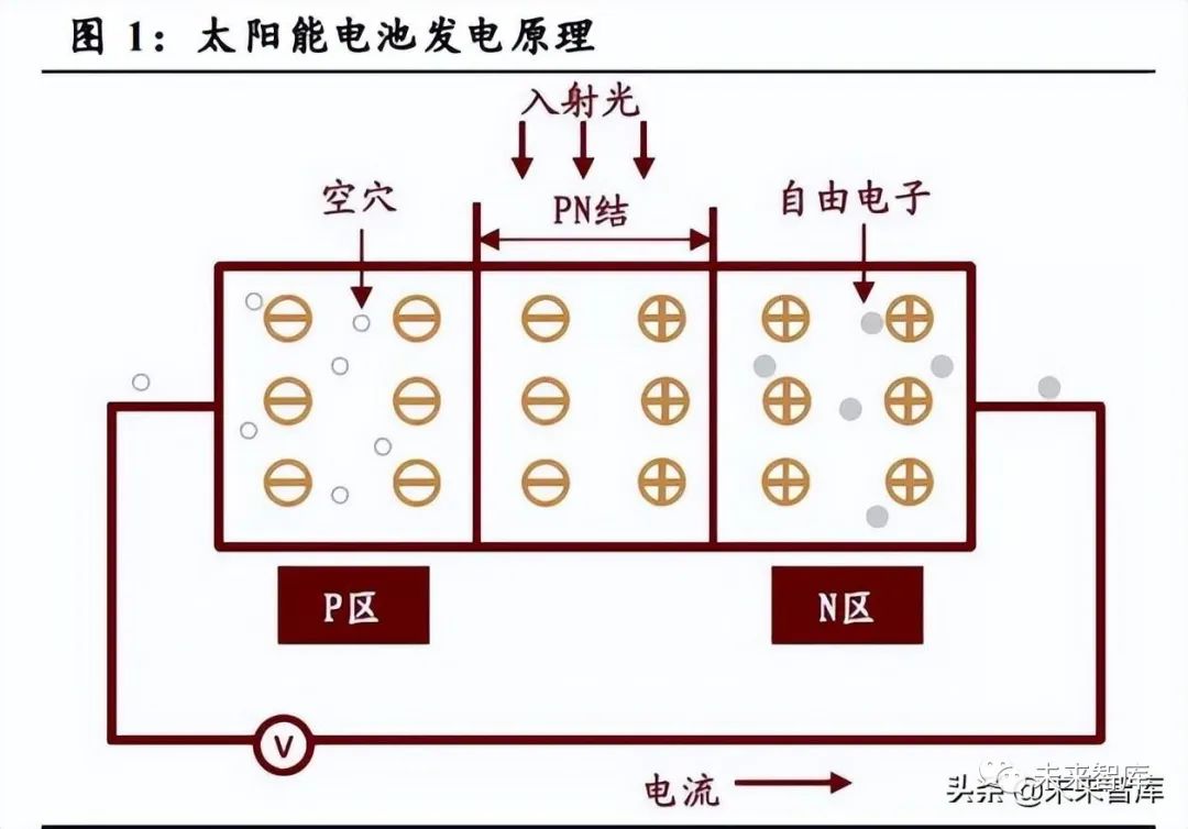 八大关键词细数20币安——比特币、以太币以及竞争币等加密货币的交易平台23光伏风云！