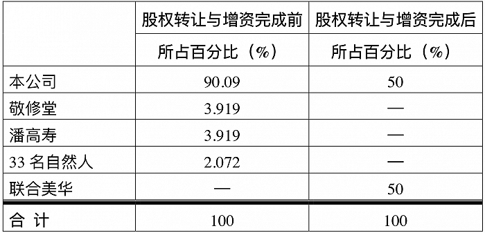 图片：联合美华股权占比情况，来源：白云山公告  