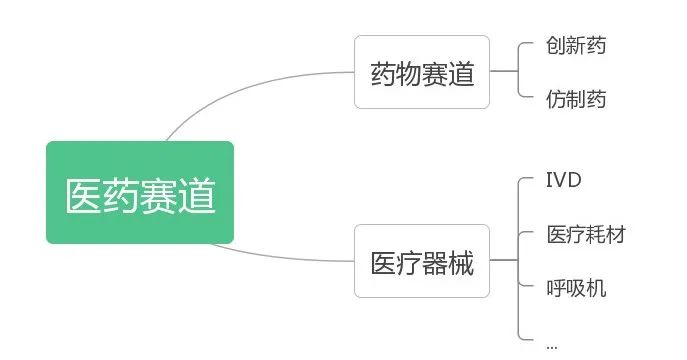 核酸和它的兄弟们，正在开启“去泡沫”