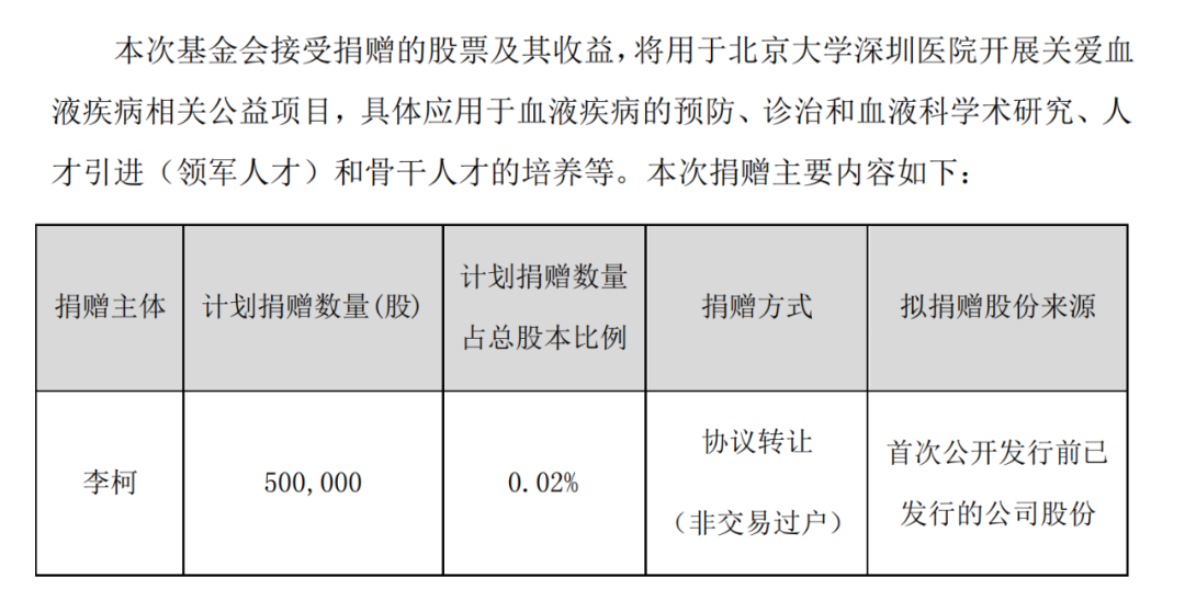 “比亚迪执行副总裁大手笔捐赠1.6亿，A股这些高管也“豪气”，股权捐赠渐成潮流