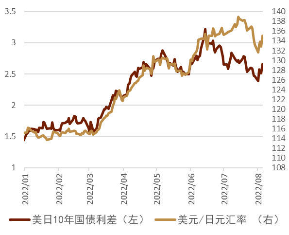 资料来源：彭博资讯、中金公司研究部