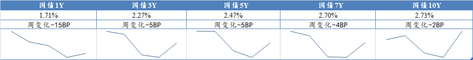 数据来源：Wind，东海基金整理数据截止时间：2022年8月7日