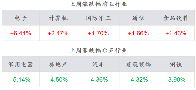 数据来源：Wind，东海基金整理数据截止时间：2022年8月7日