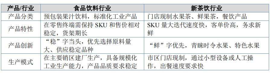 ▲图：田野股份招股书