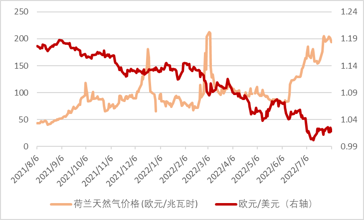 资料来源：彭博资讯、中金公司研究部