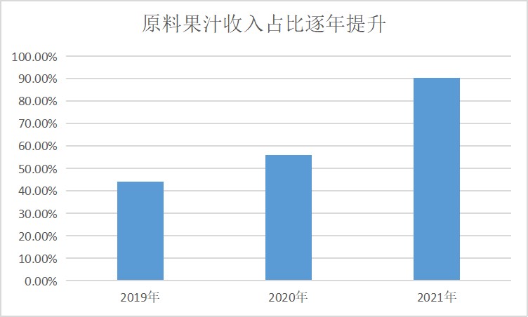 ▲图：田野股份招股书