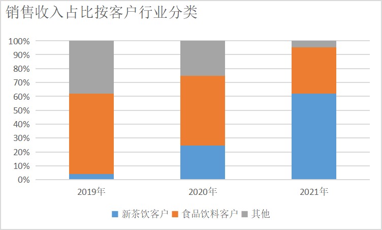 ▲图：田野股份招股书