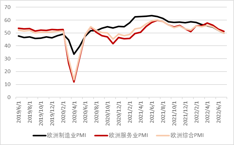 资料来源：彭博资讯、中金公司研究部