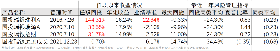 “对话国投瑞银綦缚鹏：中观打法、性价比称重、多变量决策