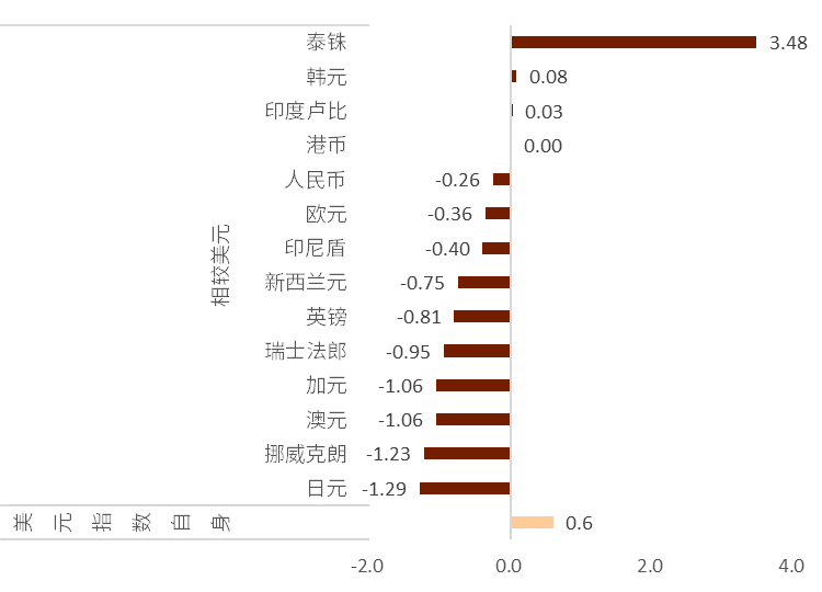 资料来源：彭博资讯、中金公司研究部