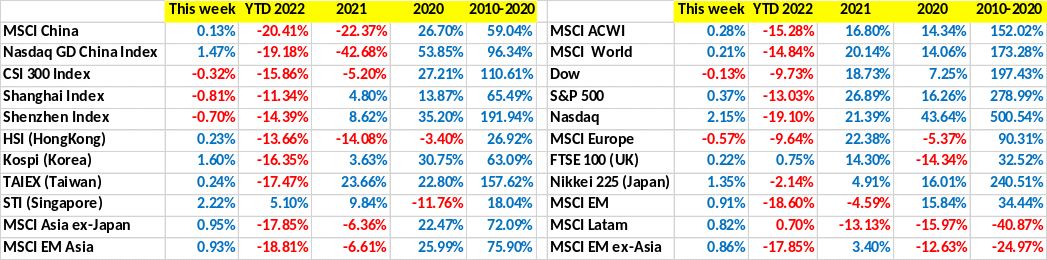 数据截至8月5日