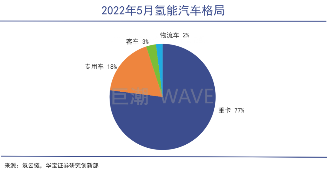 下一个新能源主战场