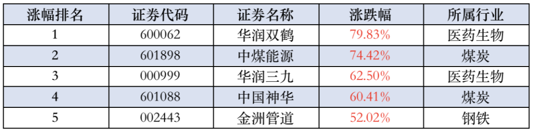 资料来源：济安金信基金评价中心