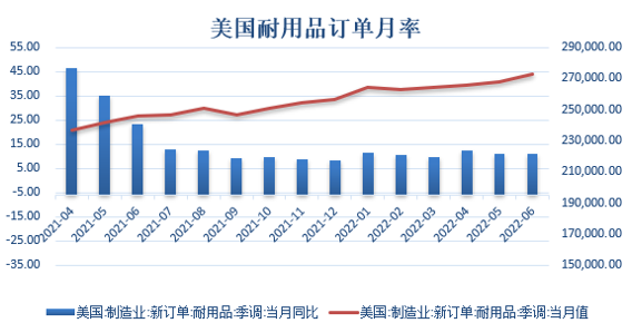  数据来源：同花顺iFinD 国际衍生品智库