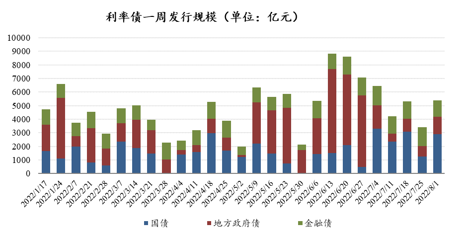 数据来源：Wind，东海基金整理