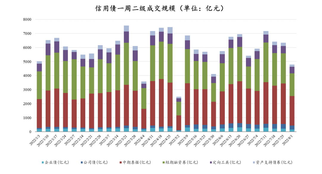 数据来源：Wind，东海基金整理