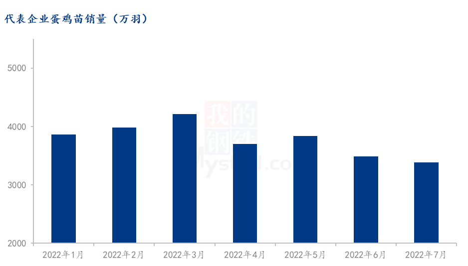 数据来源:钢联数据