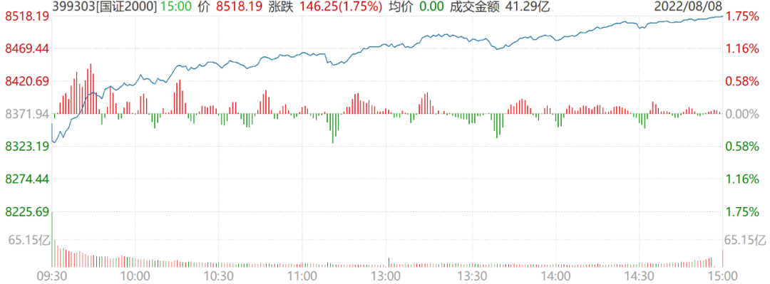 “周一见 | A股低开高走，新能源板块又反弹了？