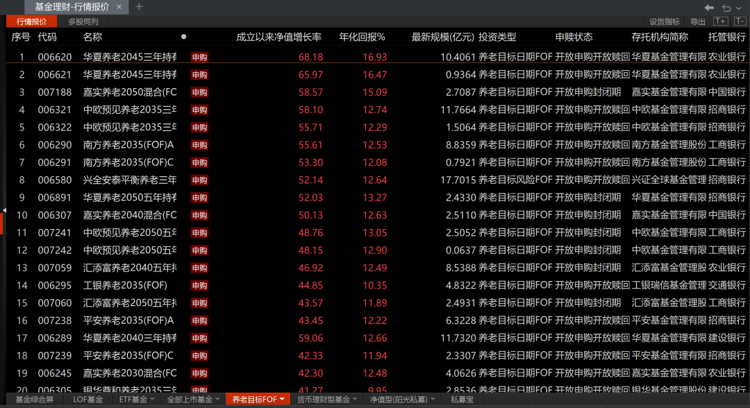 来源：Choice金融终端 