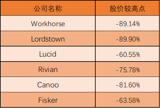 数据来源：公开资料，果壳硬科技整理