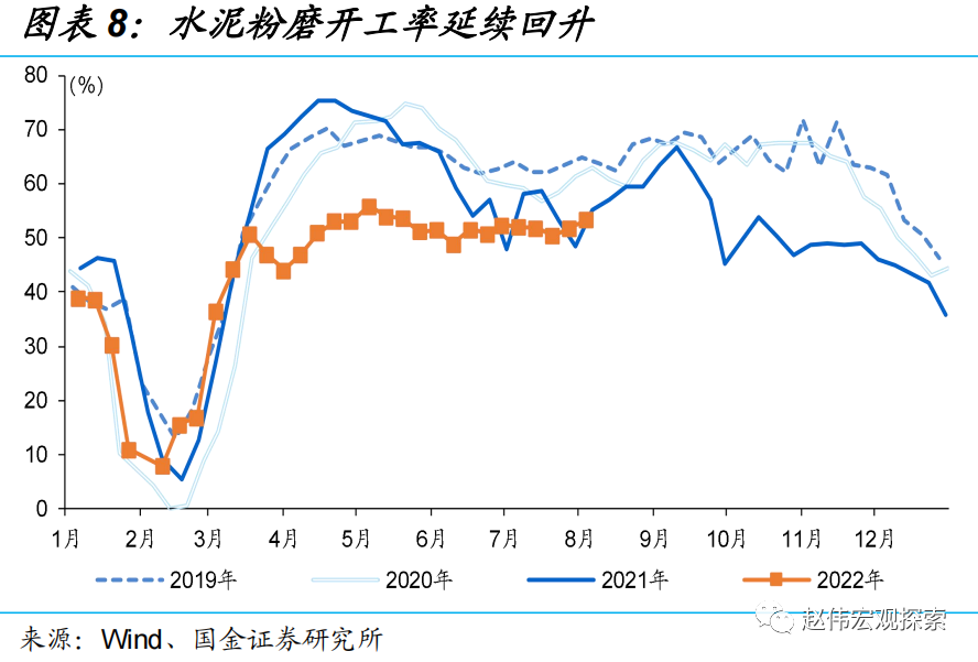 “国金证券：水泥量价齐升，透露哪些信号？