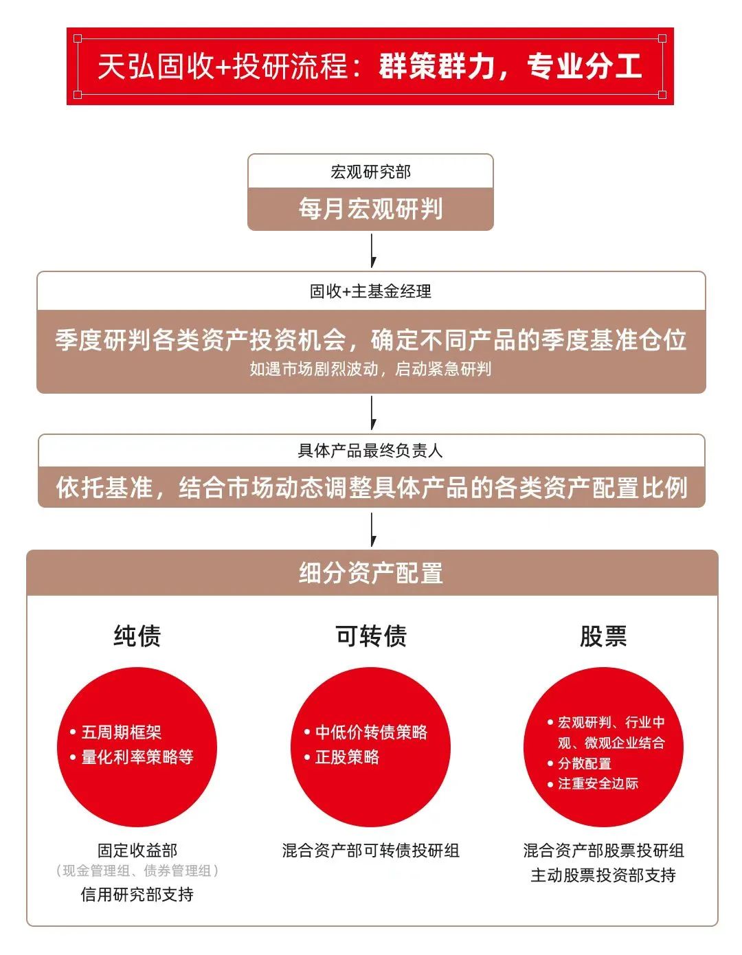 “全市场仅5只固收+：同一基金经理管理超10年且每年正收益有多难？