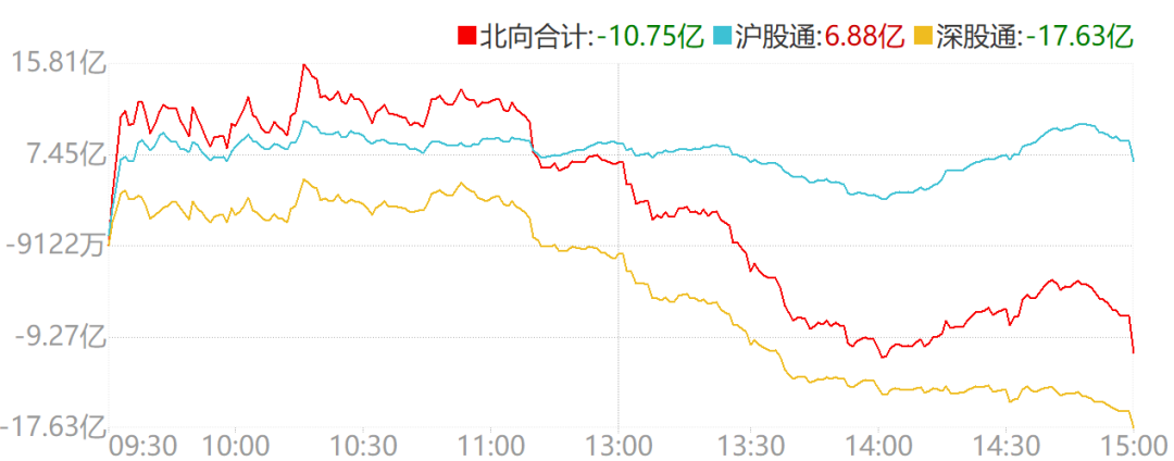 数据来源：Wind，截至2022/8/8.