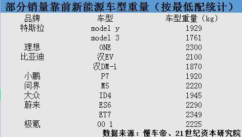 “一体化压铸有望助力新能车“减肥”？“小市值”永茂泰半月获5批机构调研