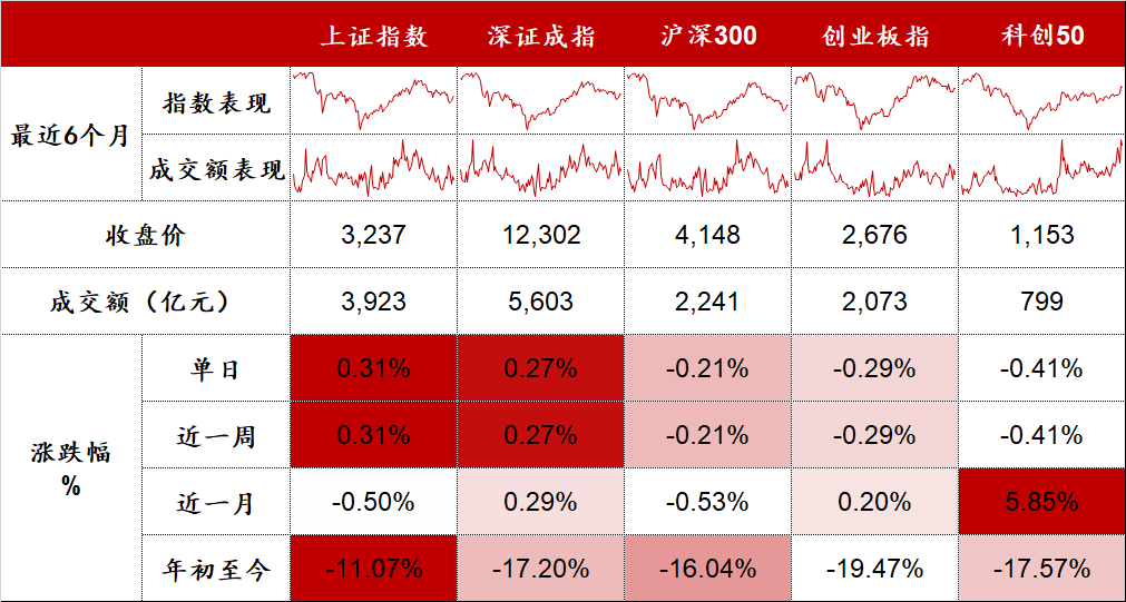 数据来源：Wind，东海基金整理。