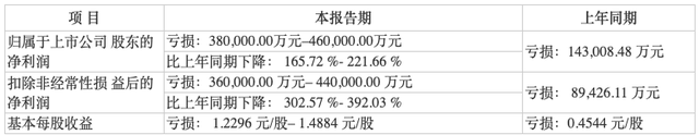 　　来源：正邦科技公司公告