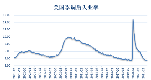  数据来源：同花顺iFinD 国际衍生品智库