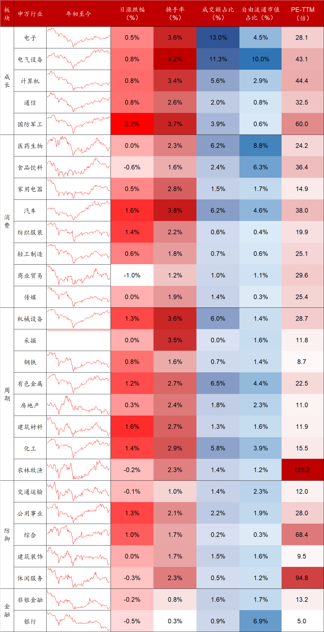 数据来源:Wind,东海基金整理。