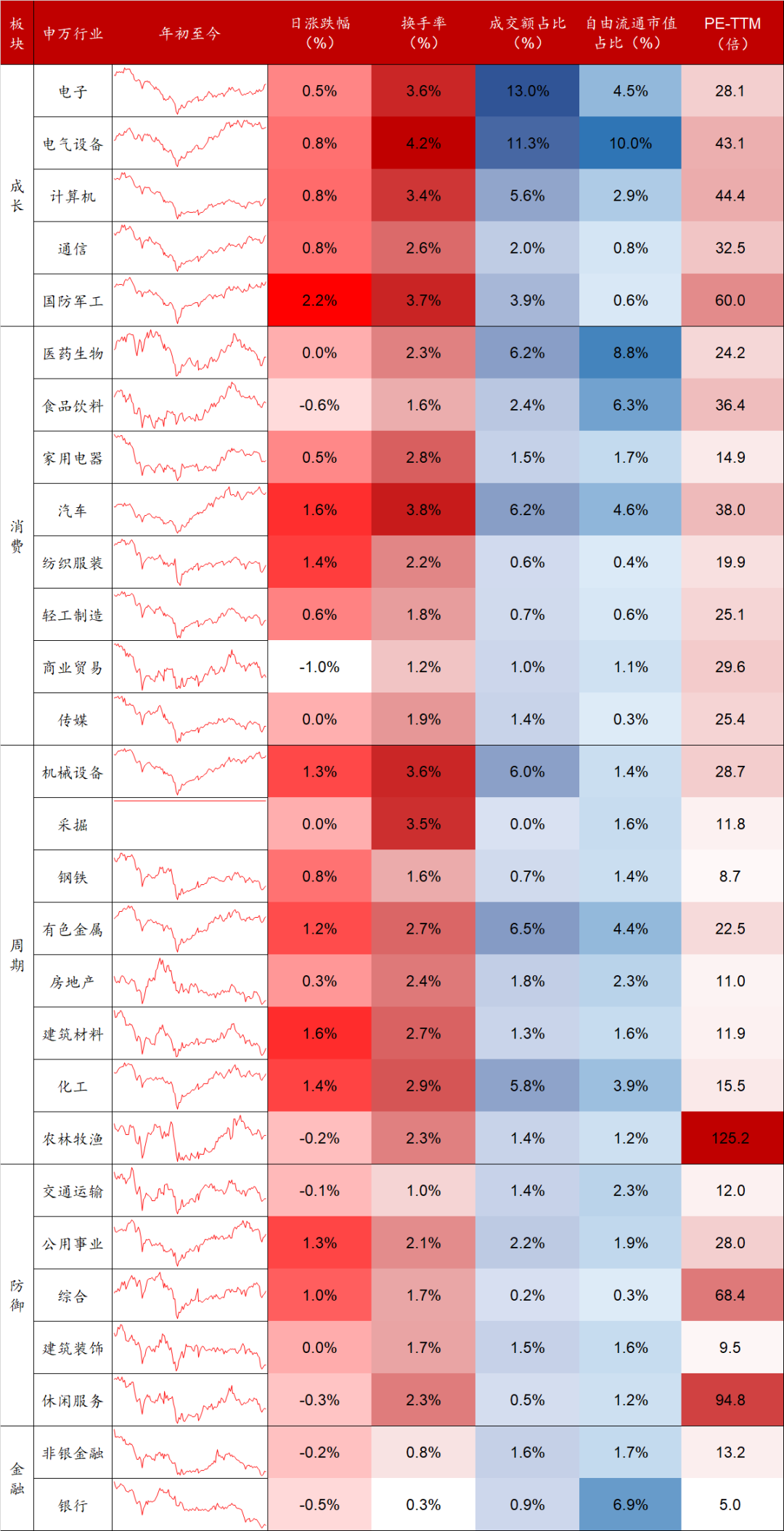 数据来源：Wind，东海基金整理。