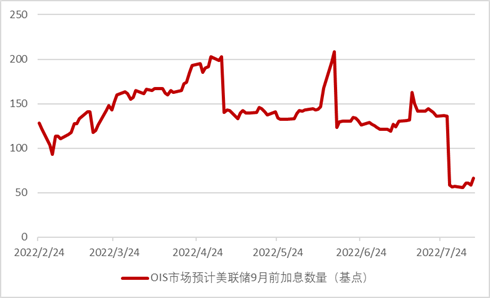 资料来源：彭博资讯、中金公司研究部