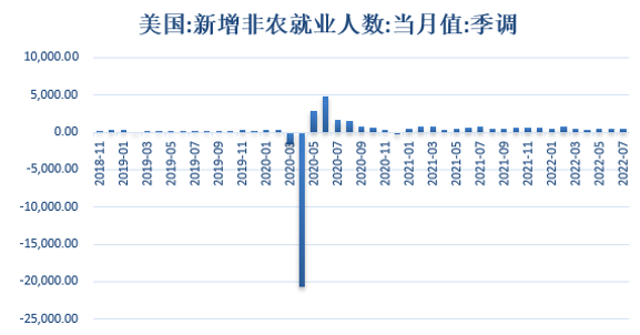  数据来源：同花顺iFinD 国际衍生品智库