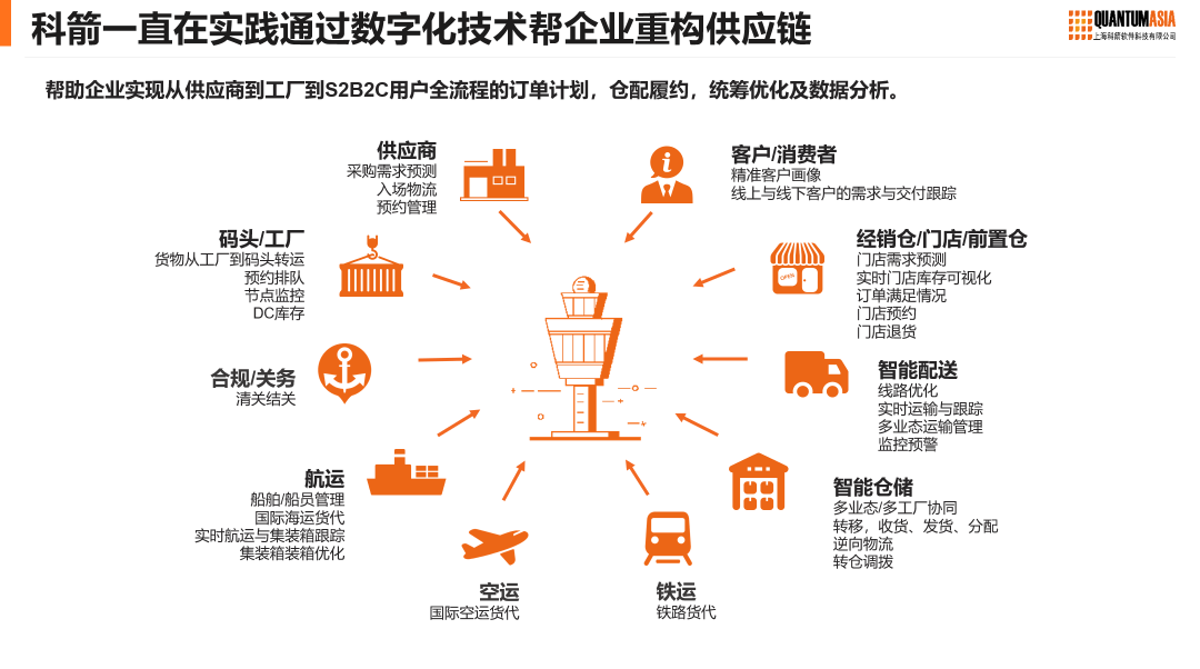 远玥航国际贸易