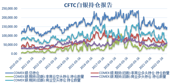  数据来源：同花顺iFinD 国际衍生品智库