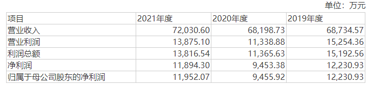 　图片来源：公司招股书截图