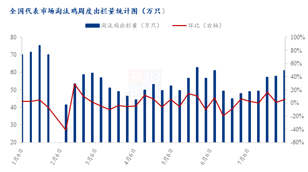 数据来源：钢联数据