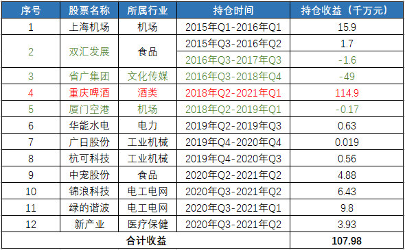 “佩洛西家族A股投资版图曝光：12只标的 偏爱机械、电力