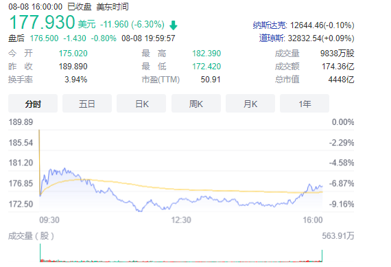 nVIDIA|英伟达业绩暴雷 怪游戏萎靡还是币圈崩盘？