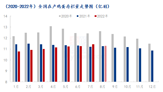 数据来源:钢联数据