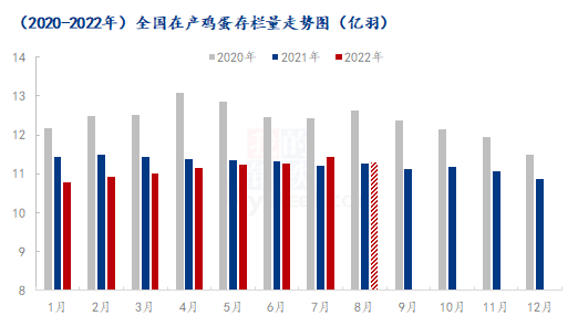 数据来源：钢联数据