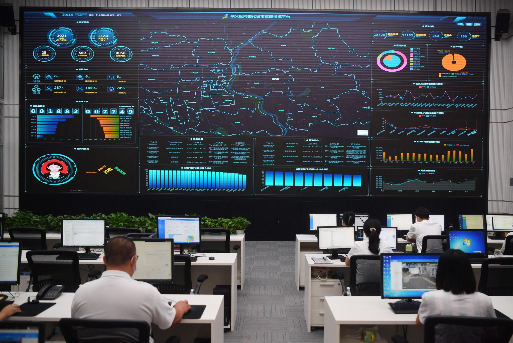8月9日,顺义区网格化城市管理指挥中心,工作人员在网格化指挥平台工作