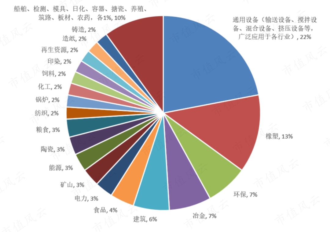 　　（来源：招股说明书）